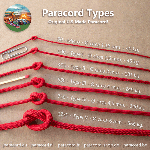 types, widths and strength